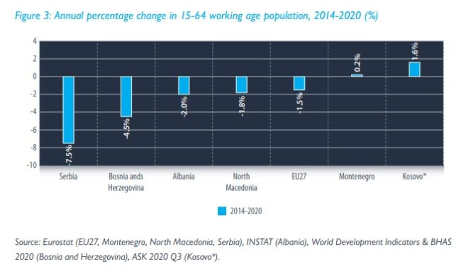 Eurostat për uljen e moshës për punë të popullsisë (Monitor)